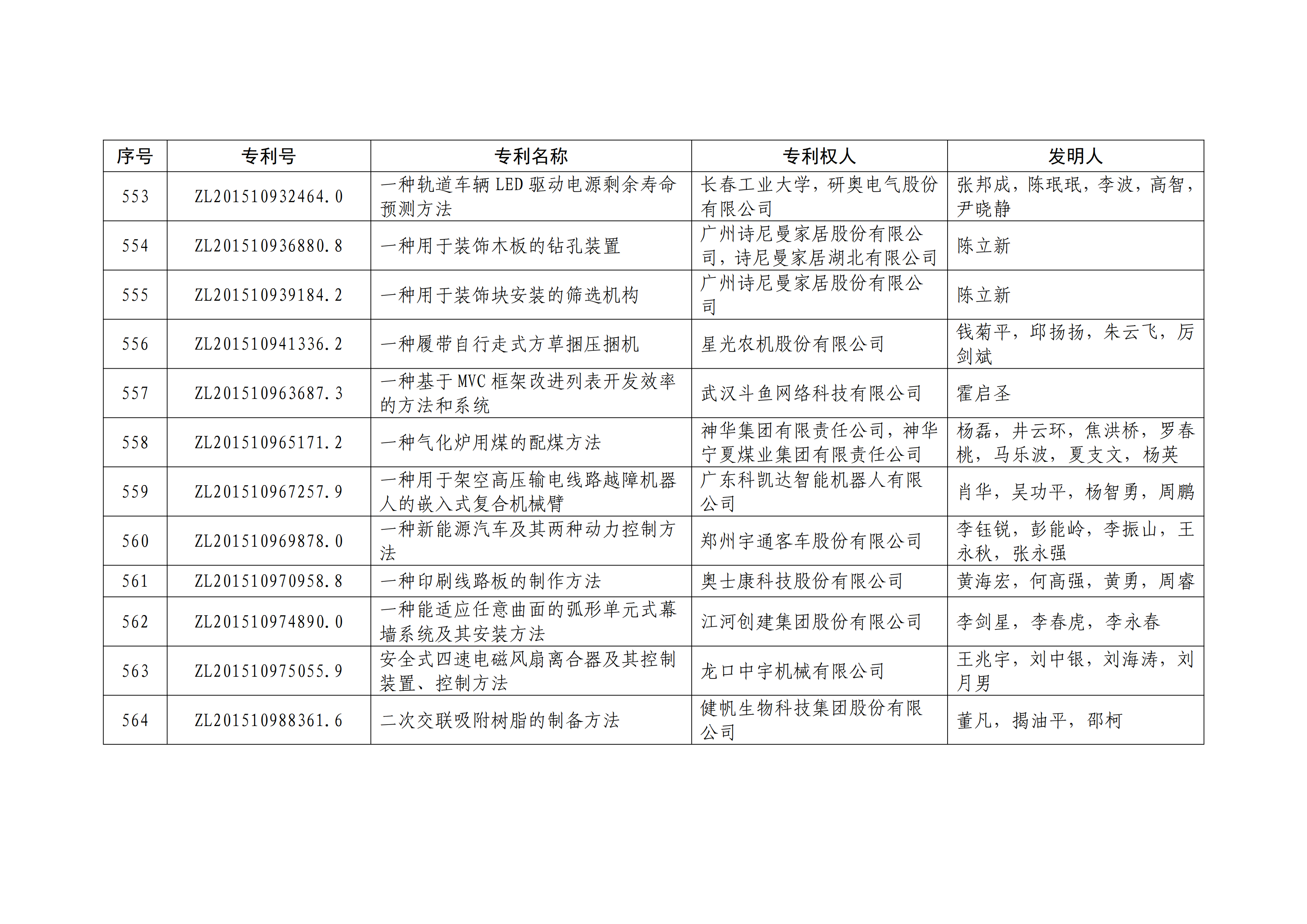 重磅！第二十一屆中國(guó)專(zhuān)利獎(jiǎng)結(jié)果出爐