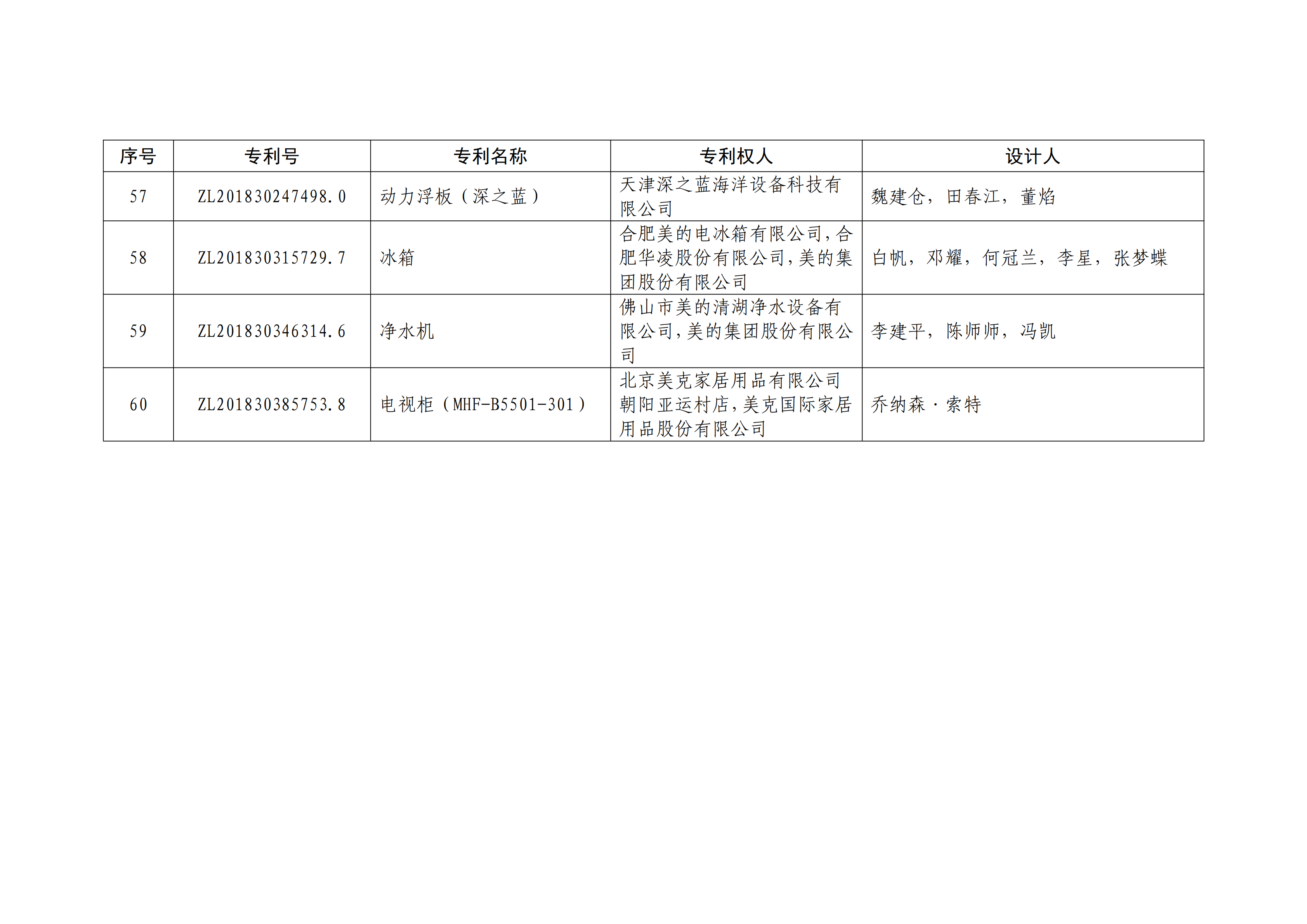 重磅！第二十一屆中國(guó)專(zhuān)利獎(jiǎng)結(jié)果出爐