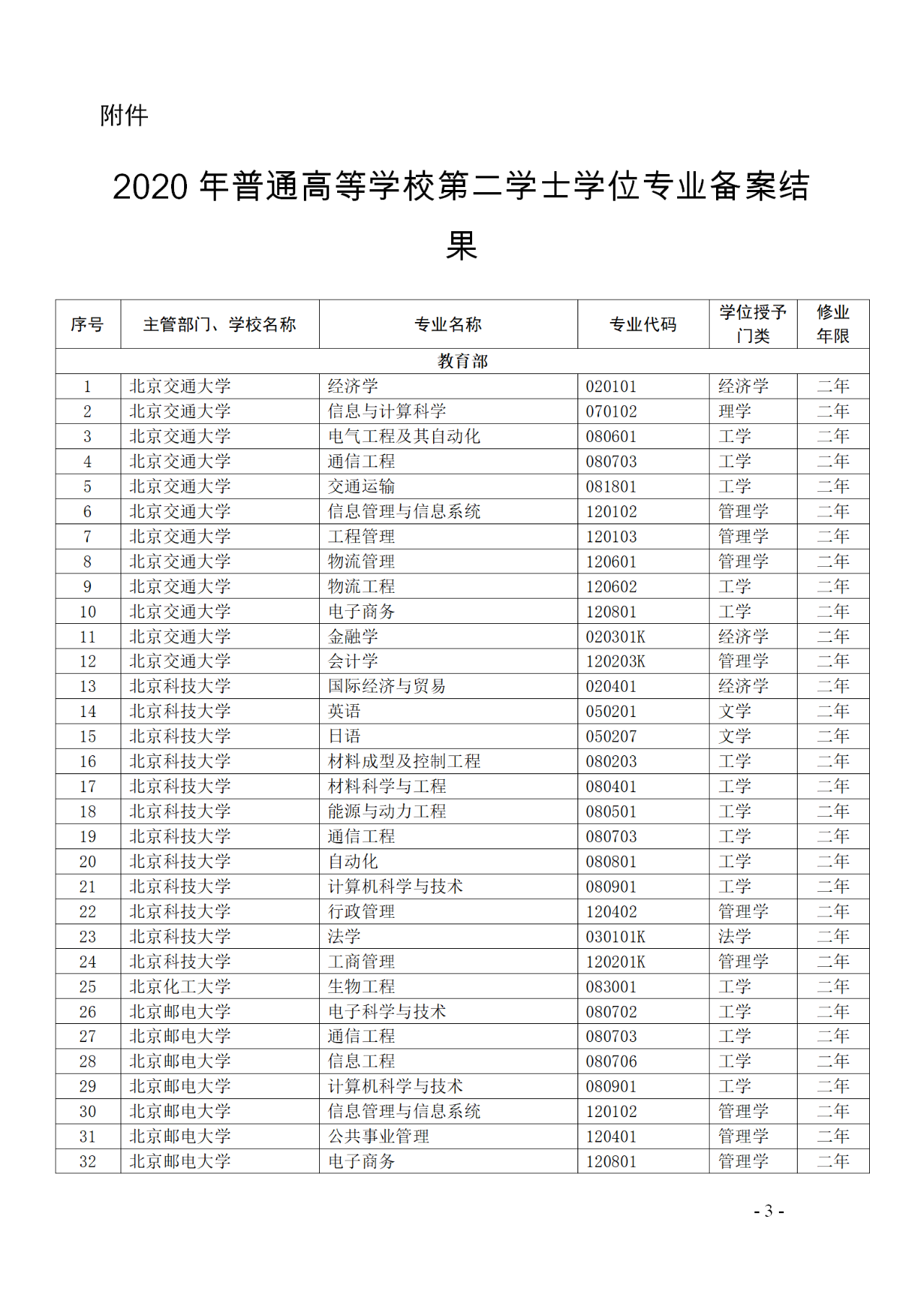 教育部：12所高校的第二學士學位『知識產(chǎn)權(quán)』專業(yè)備案公布！