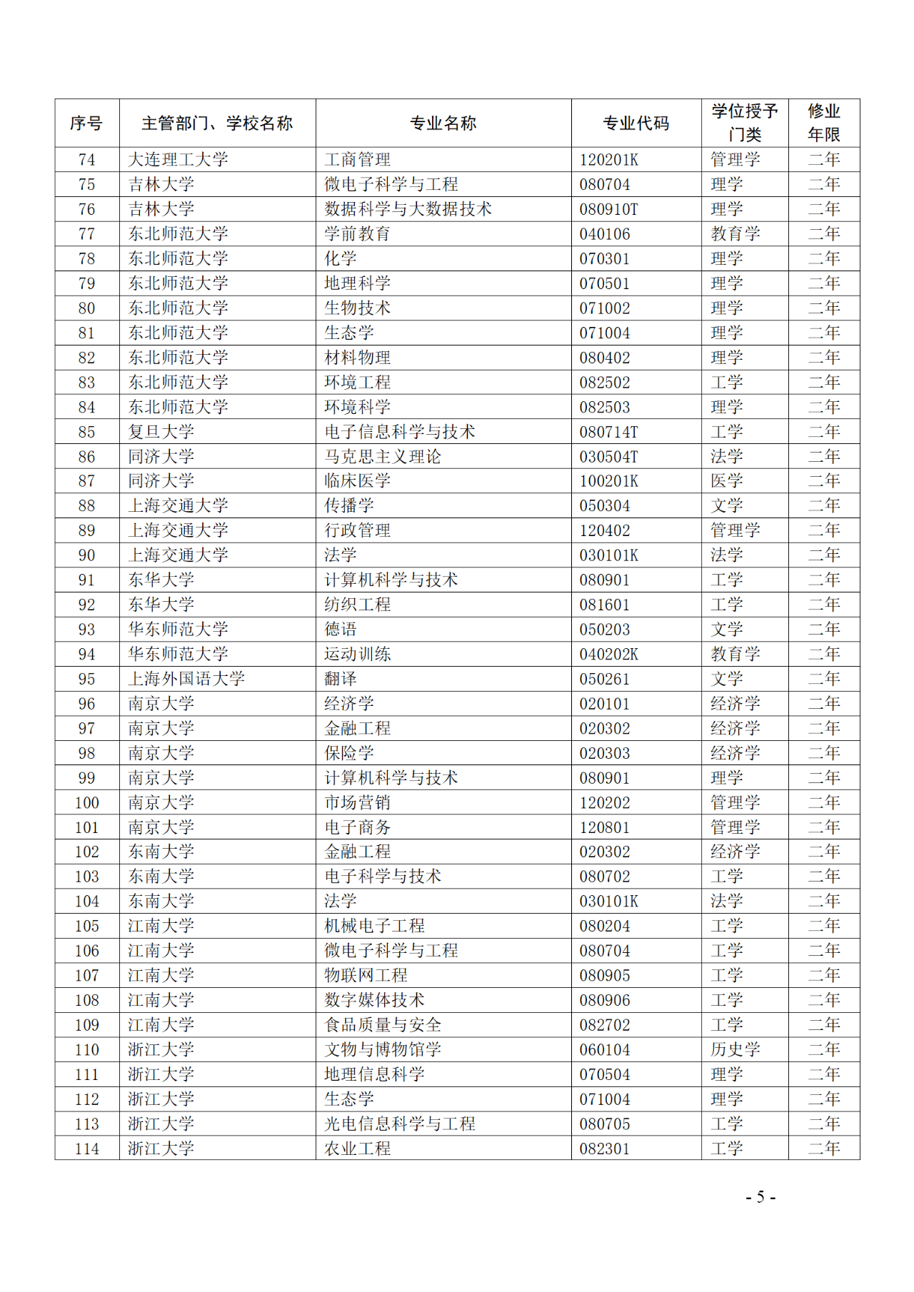 教育部：12所高校的第二學士學位『知識產(chǎn)權(quán)』專業(yè)備案公布！