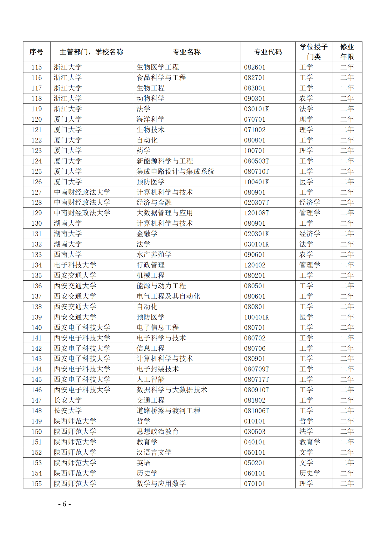 教育部：12所高校的第二學士學位『知識產(chǎn)權(quán)』專業(yè)備案公布！