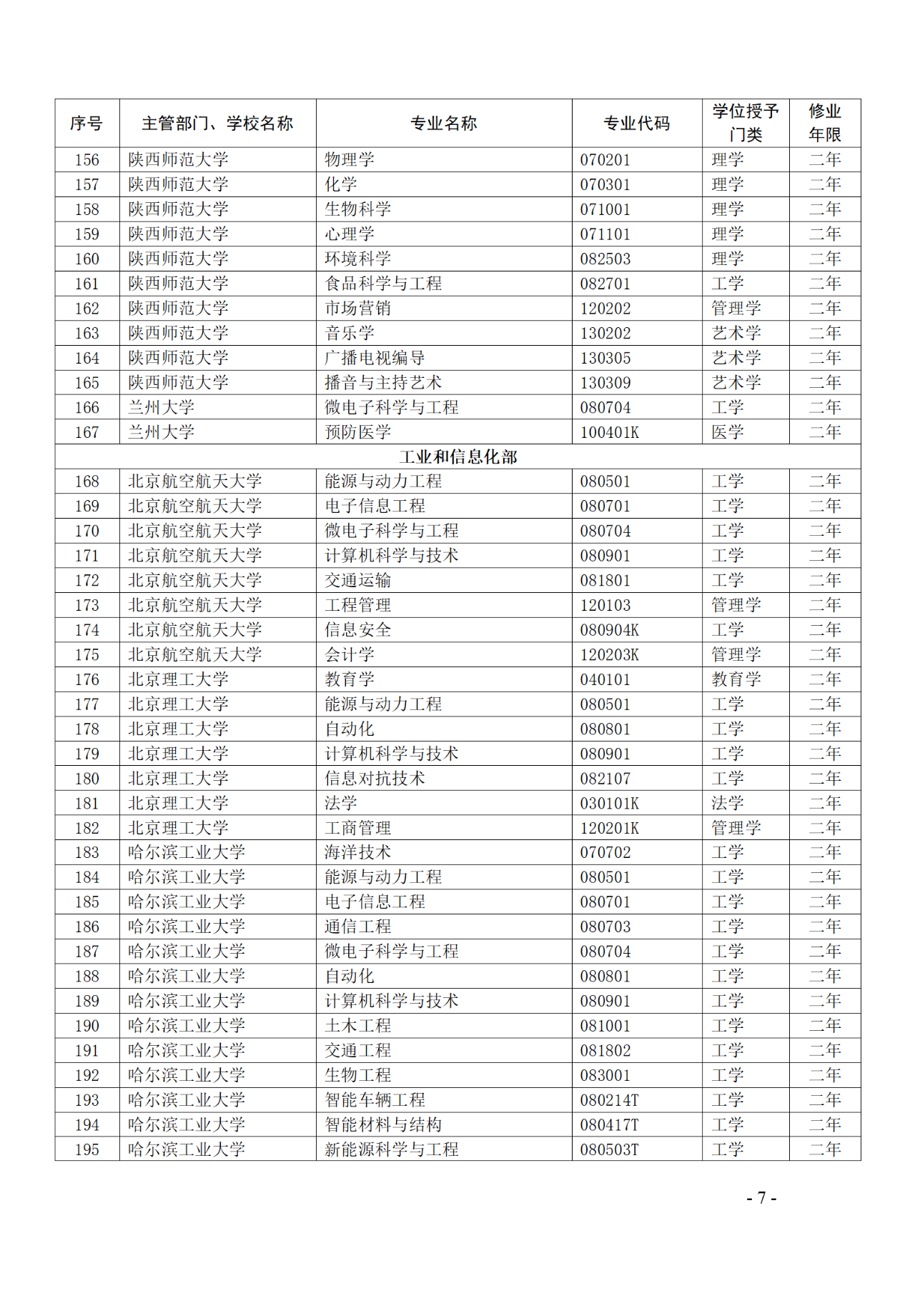 教育部：12所高校的第二學士學位『知識產(chǎn)權(quán)』專業(yè)備案公布！