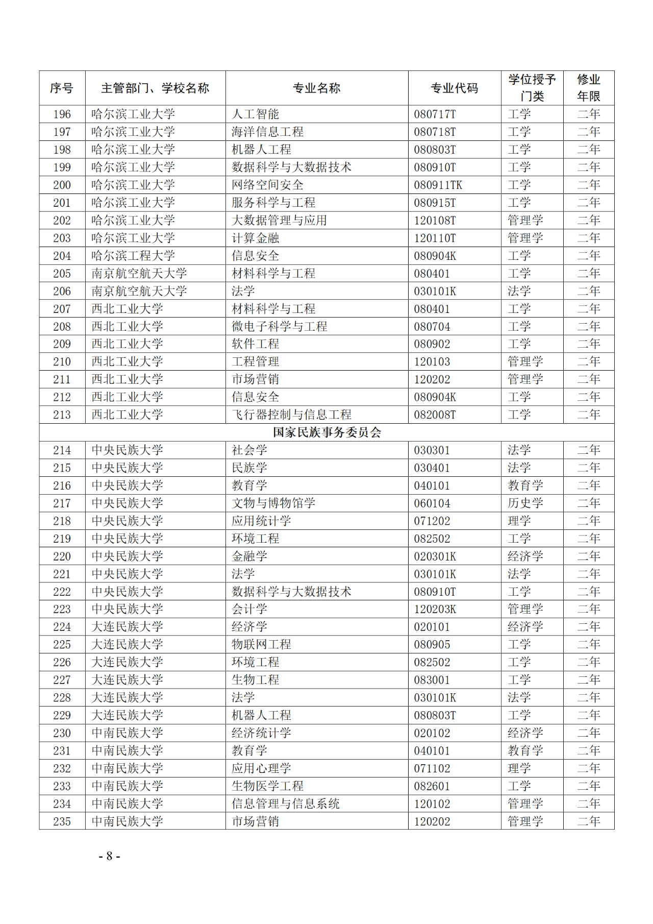 教育部：12所高校的第二學士學位『知識產(chǎn)權(quán)』專業(yè)備案公布！