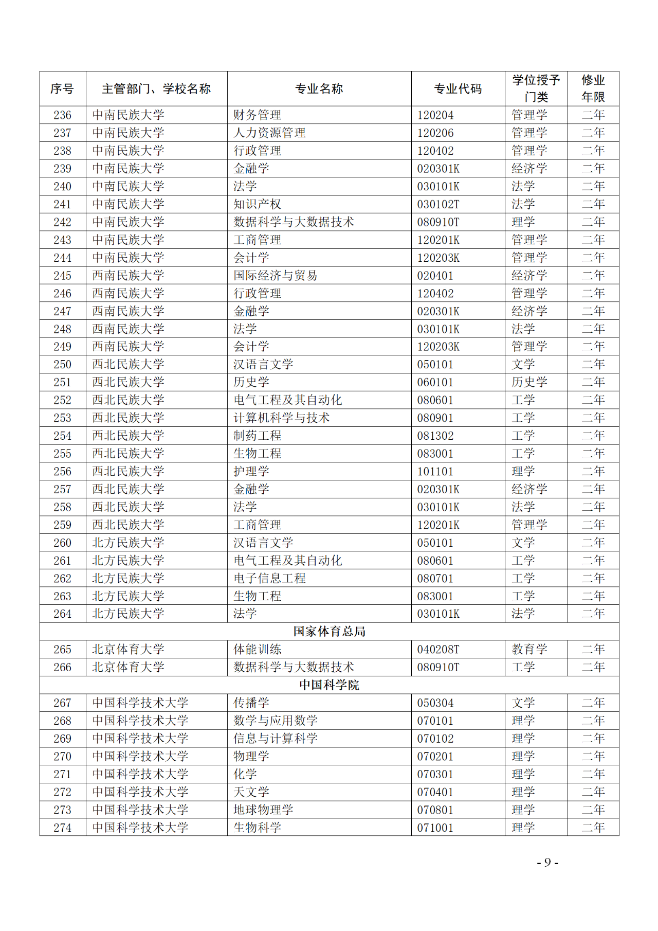 教育部：12所高校的第二學士學位『知識產(chǎn)權(quán)』專業(yè)備案公布！