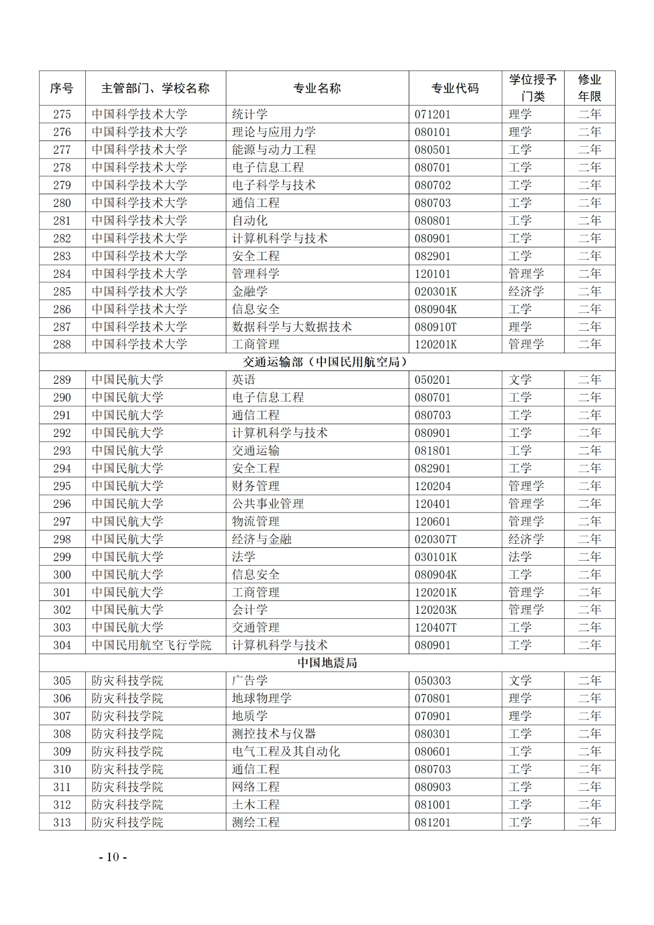 教育部：12所高校的第二學士學位『知識產(chǎn)權(quán)』專業(yè)備案公布！