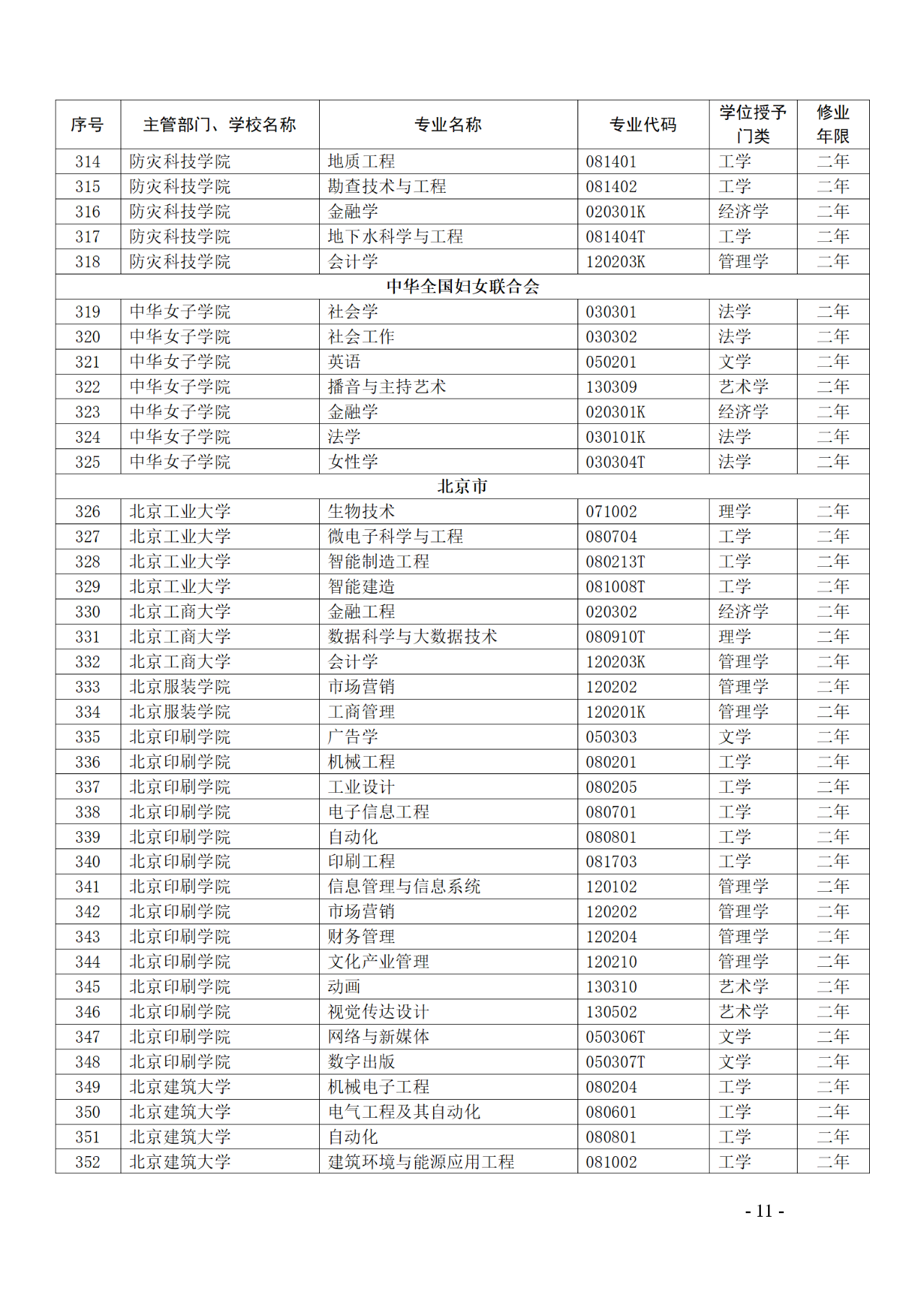 教育部：12所高校的第二學士學位『知識產(chǎn)權(quán)』專業(yè)備案公布！