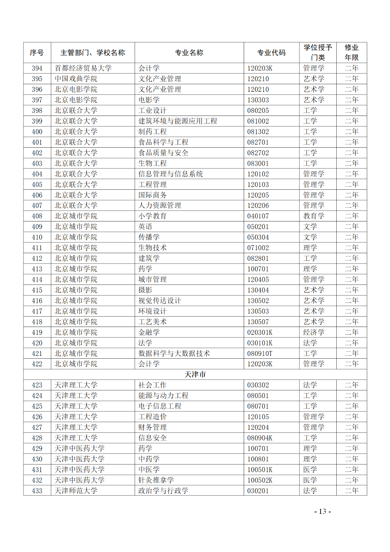 教育部：12所高校的第二學士學位『知識產(chǎn)權(quán)』專業(yè)備案公布！