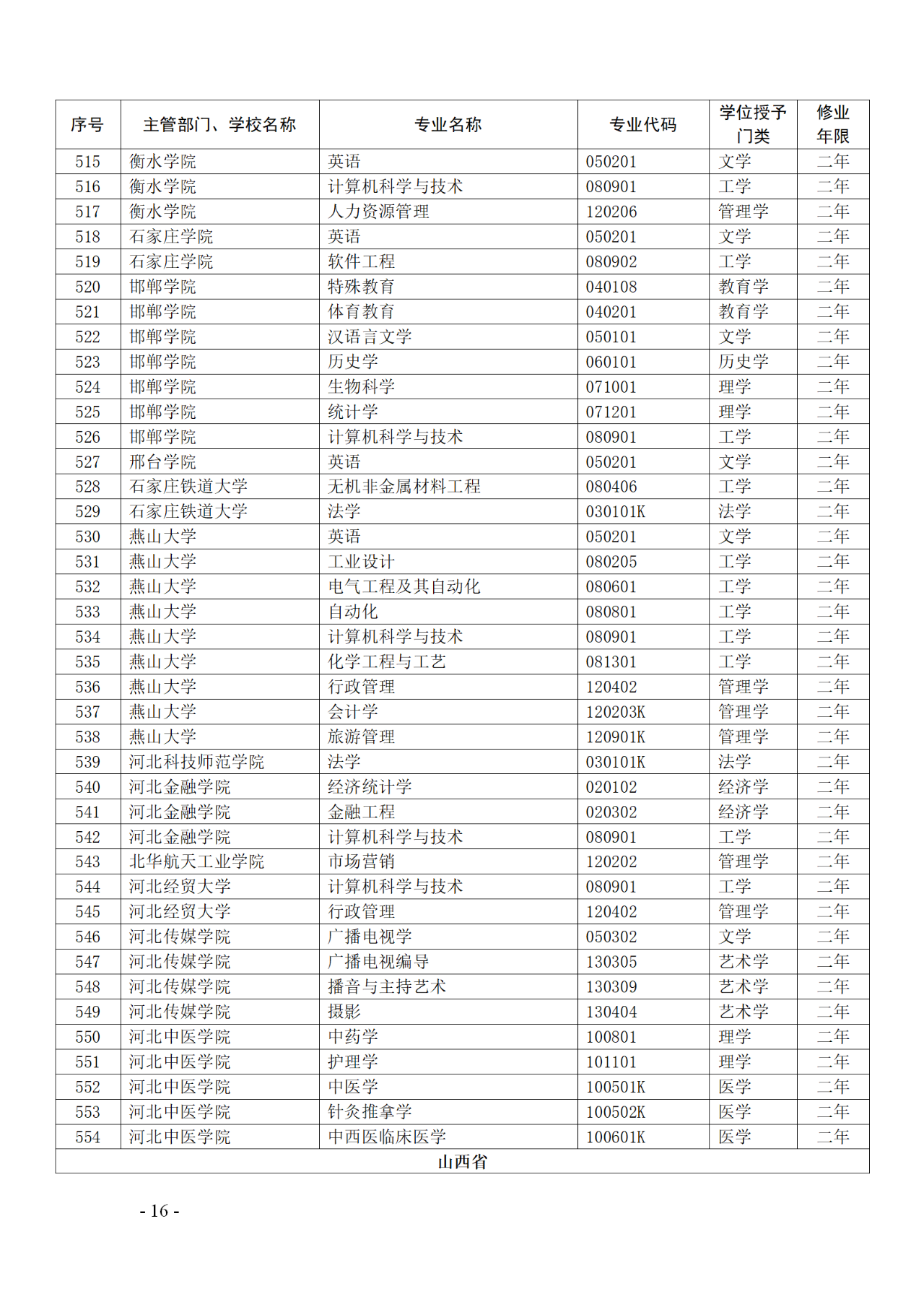 教育部：12所高校的第二學士學位『知識產(chǎn)權(quán)』專業(yè)備案公布！