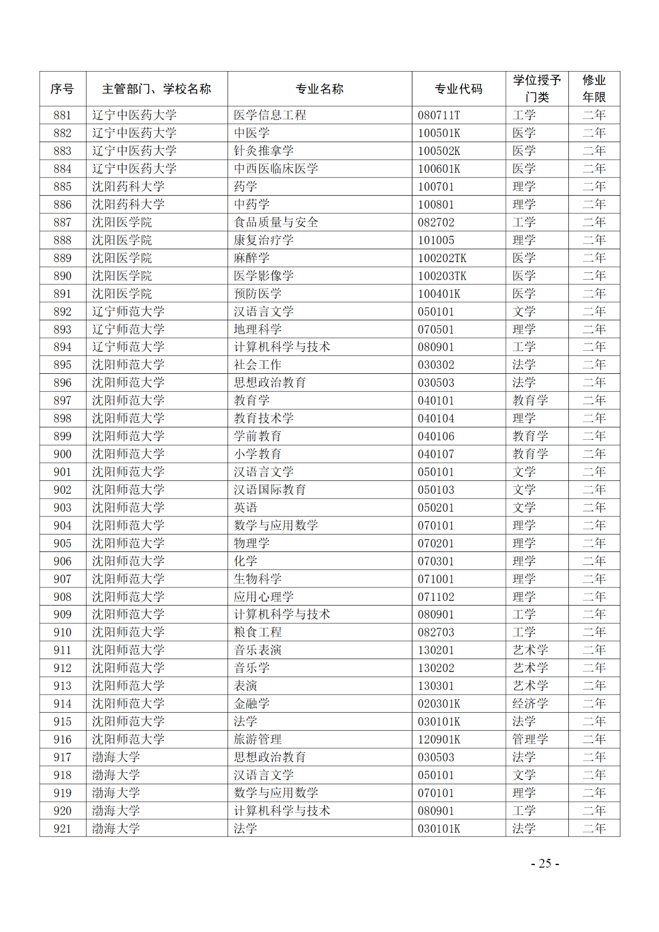 教育部：12所高校的第二學士學位『知識產(chǎn)權(quán)』專業(yè)備案公布！