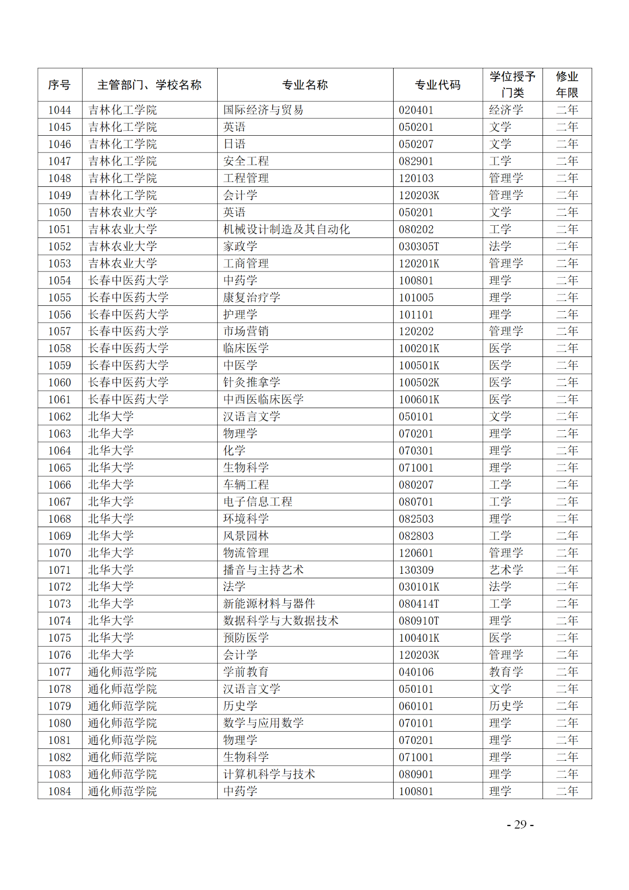 教育部：12所高校的第二學士學位『知識產(chǎn)權(quán)』專業(yè)備案公布！