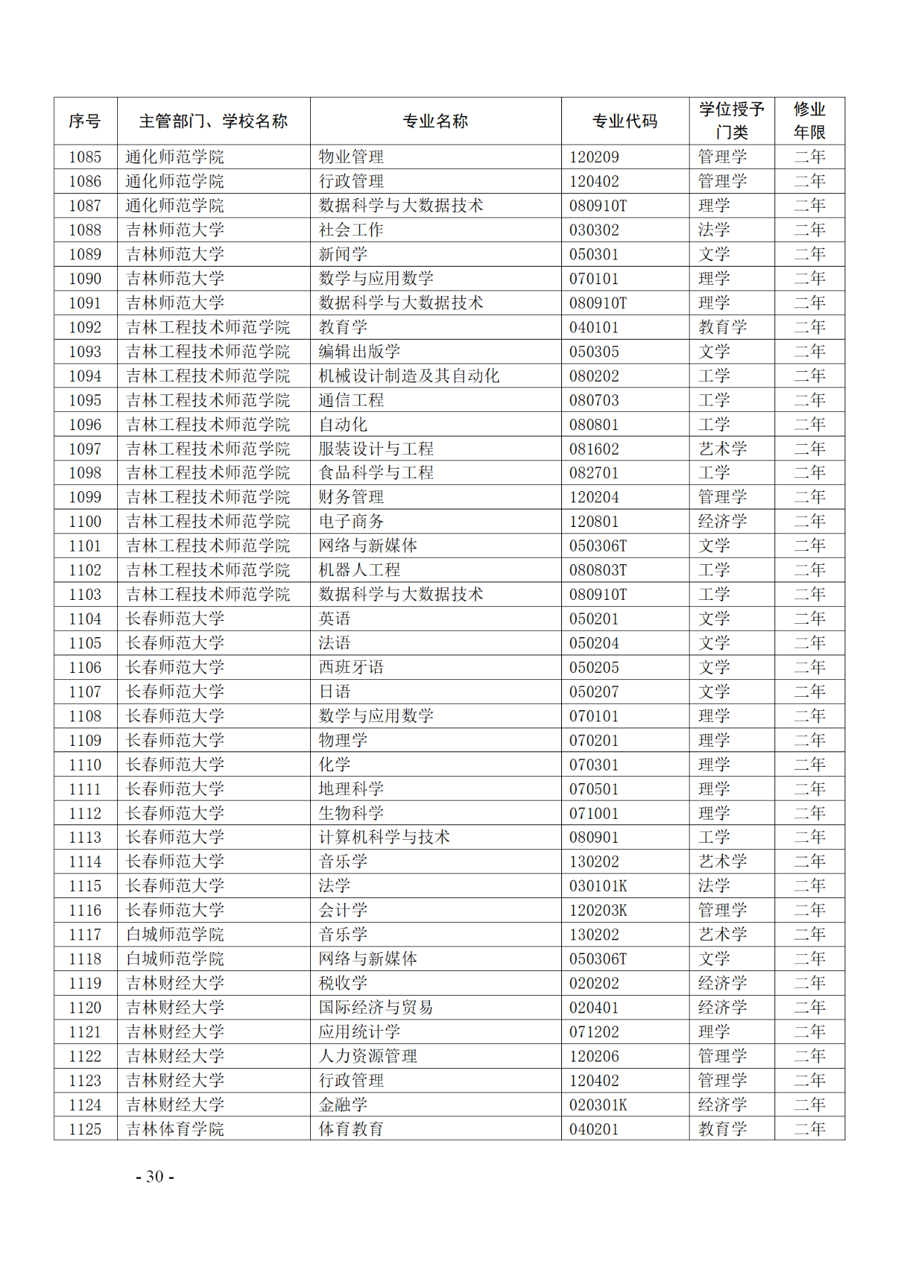 教育部：12所高校的第二學士學位『知識產(chǎn)權(quán)』專業(yè)備案公布！