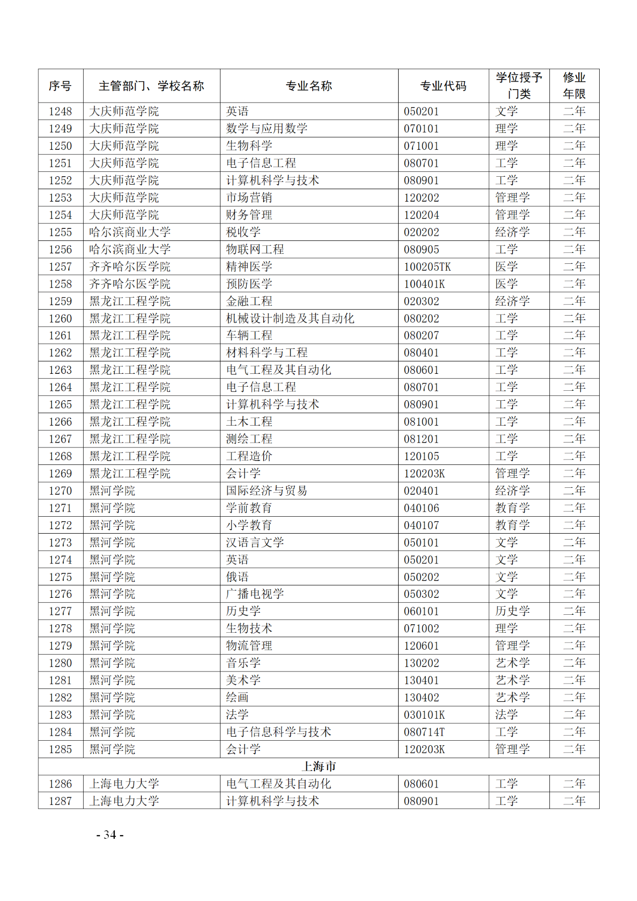 教育部：12所高校的第二學士學位『知識產(chǎn)權(quán)』專業(yè)備案公布！