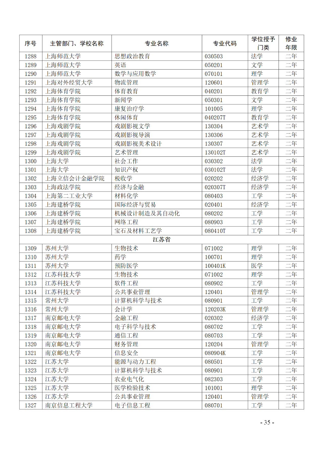 教育部：12所高校的第二學士學位『知識產(chǎn)權(quán)』專業(yè)備案公布！