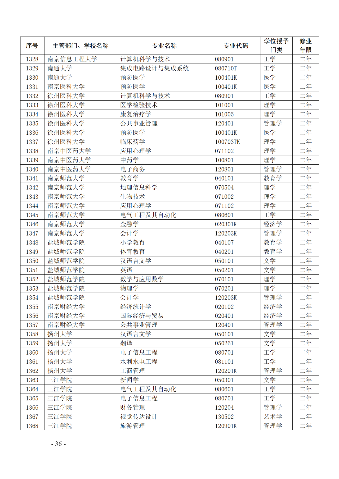 教育部：12所高校的第二學士學位『知識產(chǎn)權(quán)』專業(yè)備案公布！