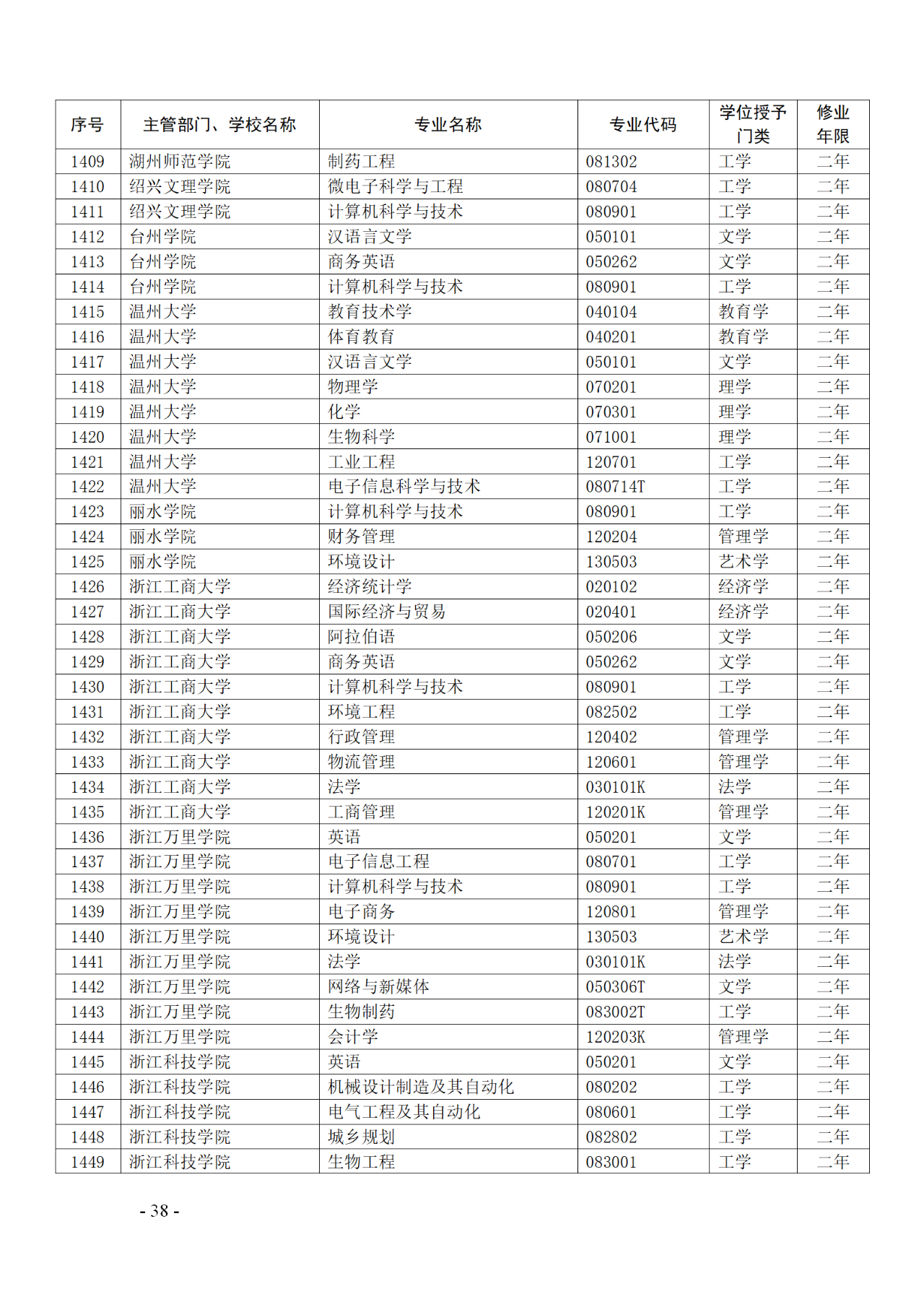 教育部：12所高校的第二學士學位『知識產(chǎn)權(quán)』專業(yè)備案公布！