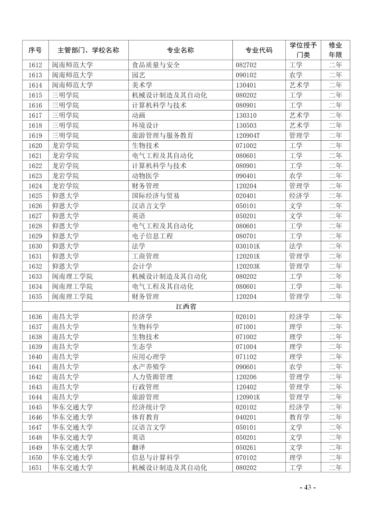 教育部：12所高校的第二學士學位『知識產(chǎn)權(quán)』專業(yè)備案公布！