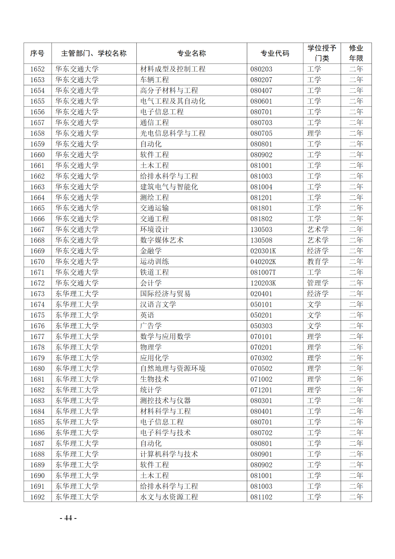 教育部：12所高校的第二學士學位『知識產(chǎn)權(quán)』專業(yè)備案公布！