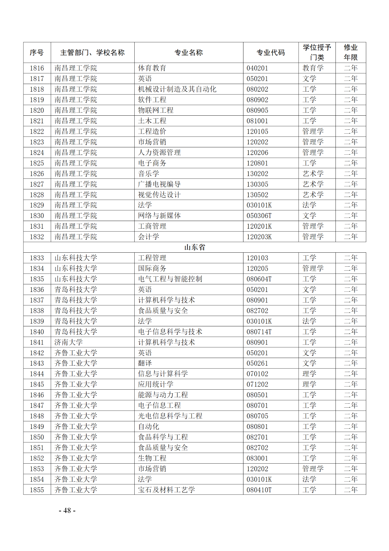 教育部：12所高校的第二學士學位『知識產(chǎn)權(quán)』專業(yè)備案公布！