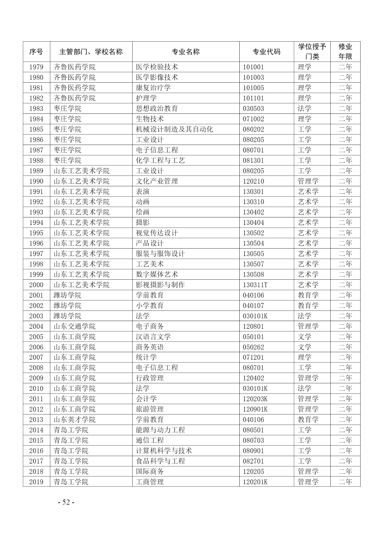 教育部：12所高校的第二學士學位『知識產(chǎn)權(quán)』專業(yè)備案公布！