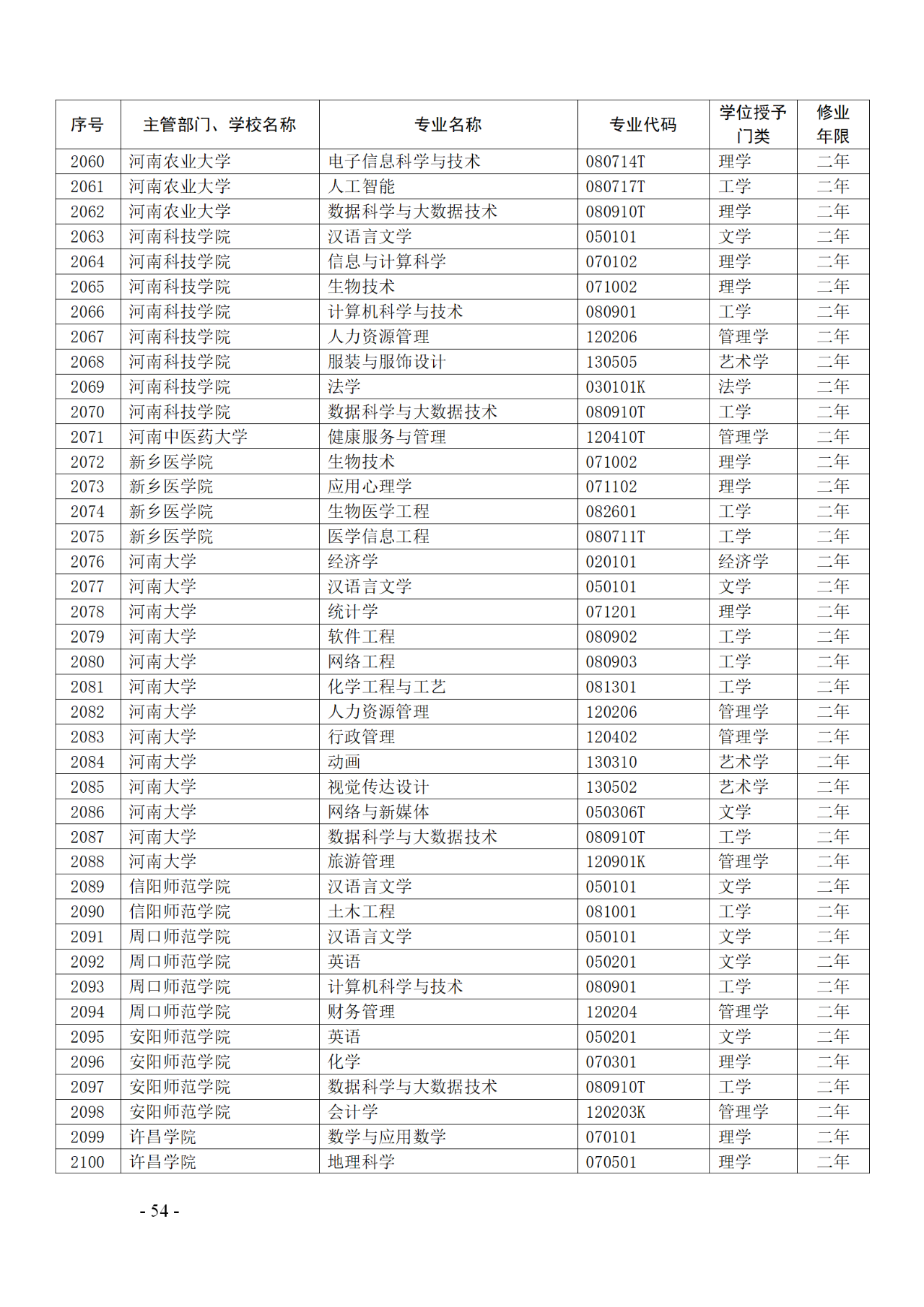 教育部：12所高校的第二學士學位『知識產(chǎn)權(quán)』專業(yè)備案公布！