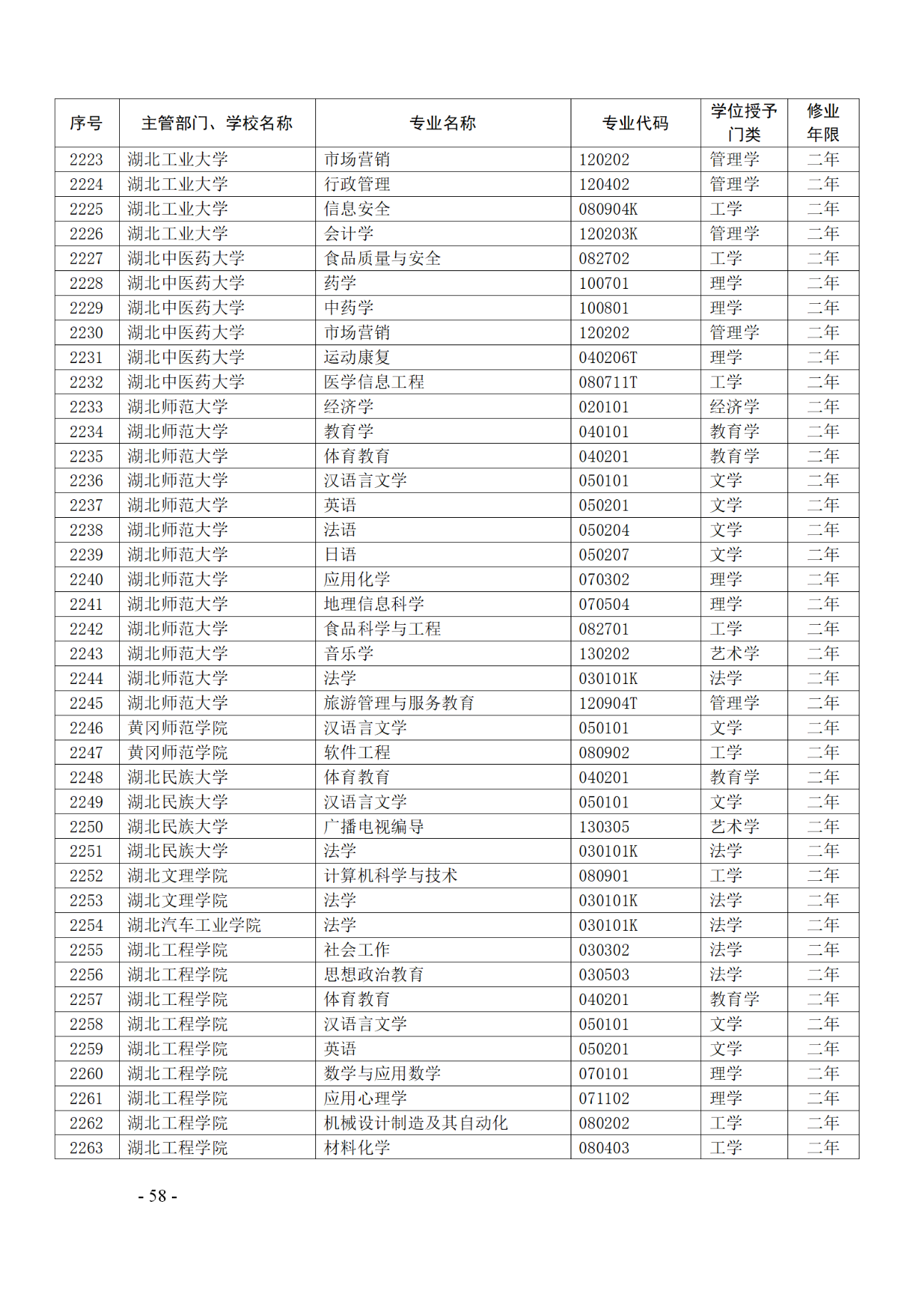 教育部：12所高校的第二學士學位『知識產(chǎn)權(quán)』專業(yè)備案公布！