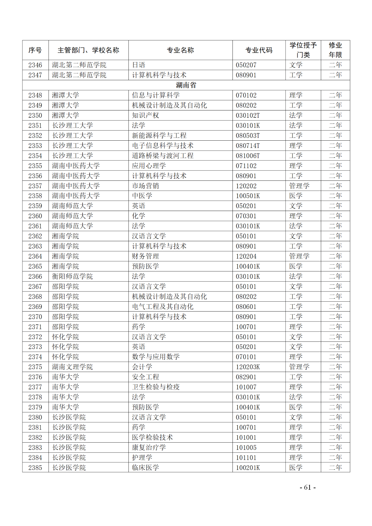 教育部：12所高校的第二學士學位『知識產(chǎn)權(quán)』專業(yè)備案公布！