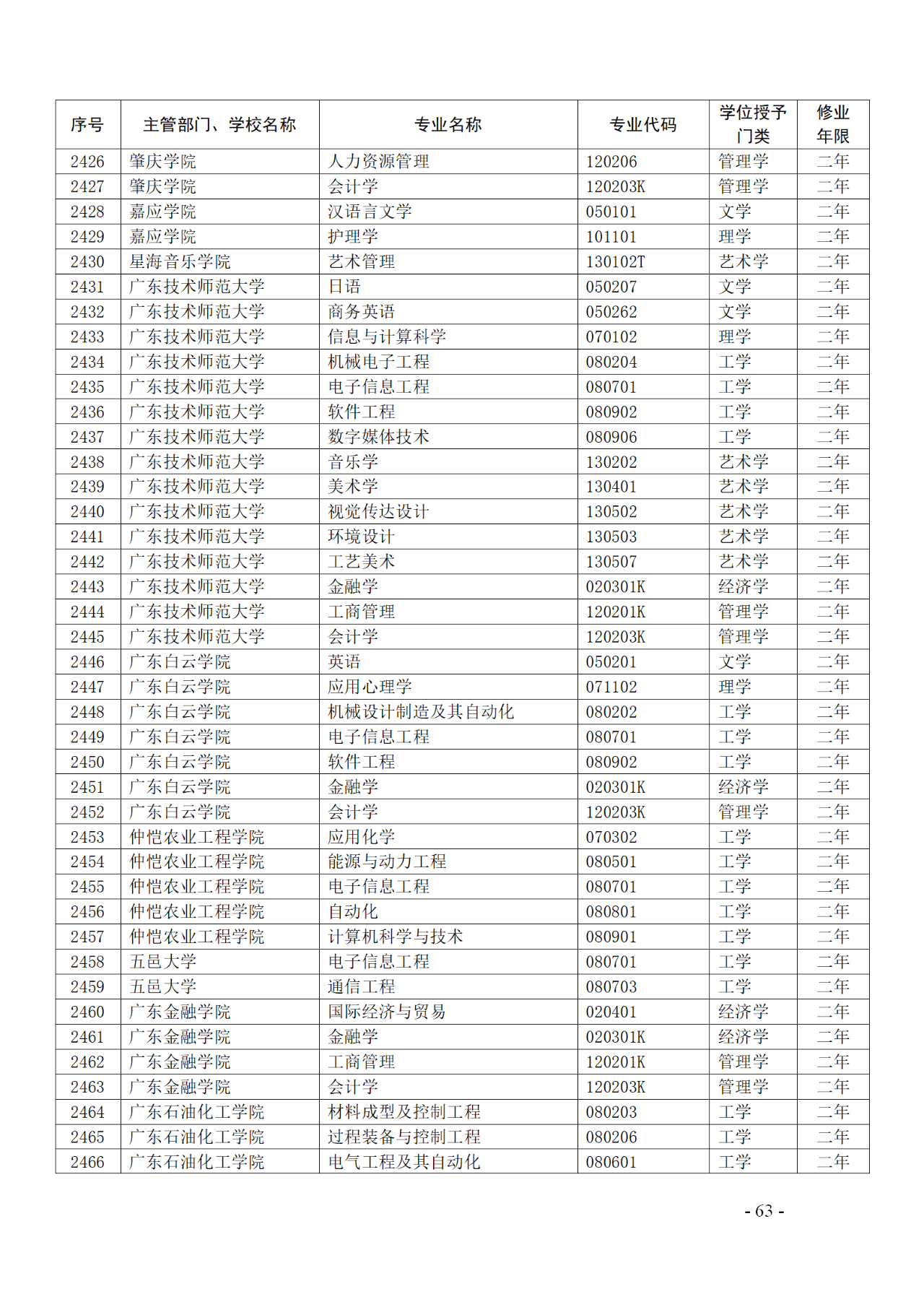 教育部：12所高校的第二學士學位『知識產(chǎn)權(quán)』專業(yè)備案公布！