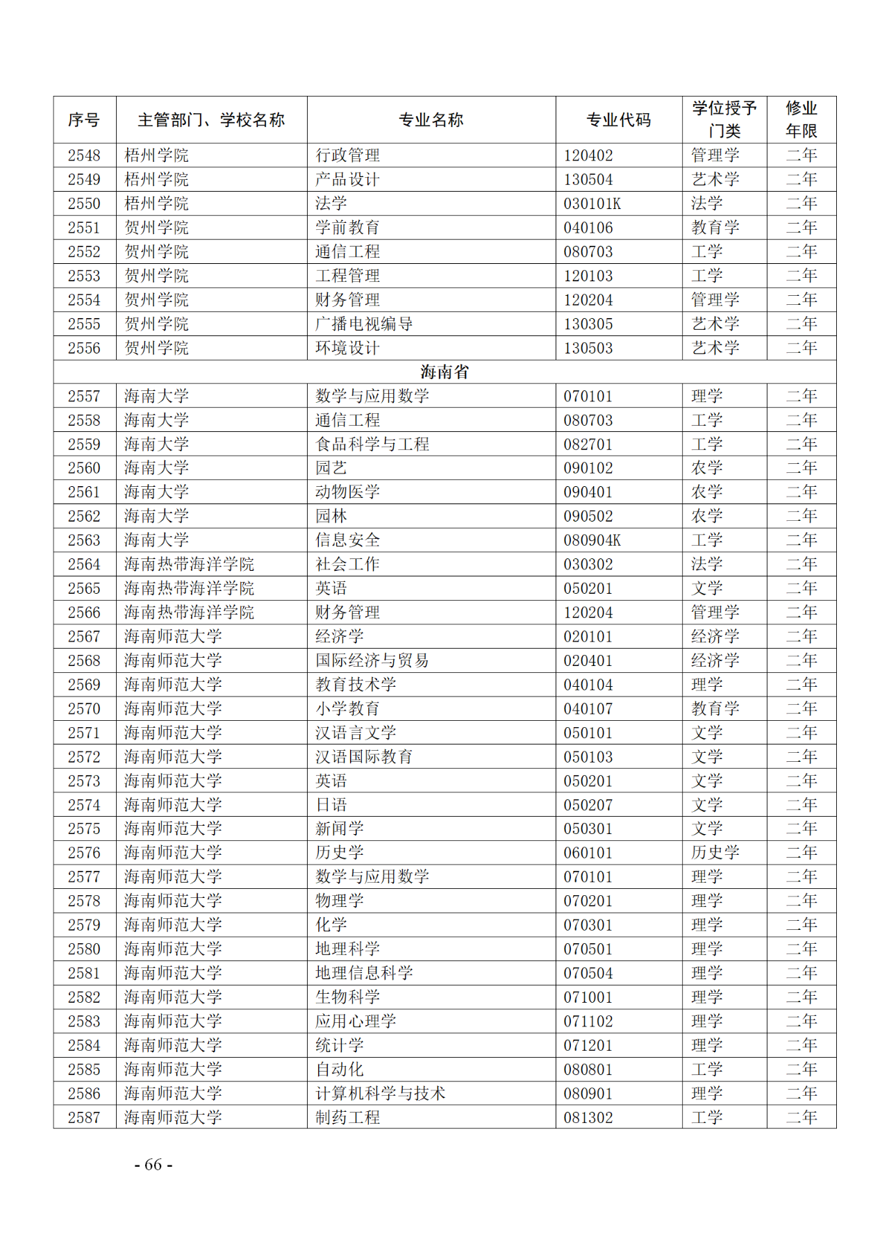 教育部：12所高校的第二學士學位『知識產(chǎn)權(quán)』專業(yè)備案公布！