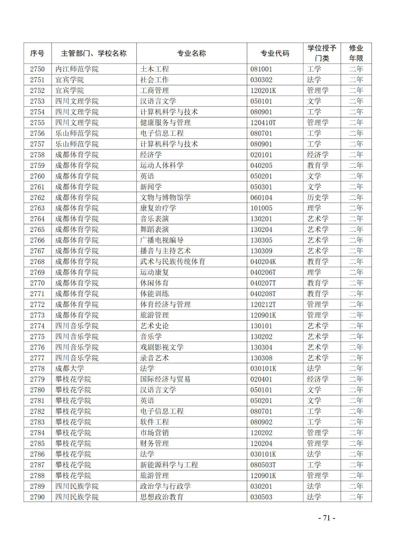 教育部：12所高校的第二學士學位『知識產(chǎn)權(quán)』專業(yè)備案公布！