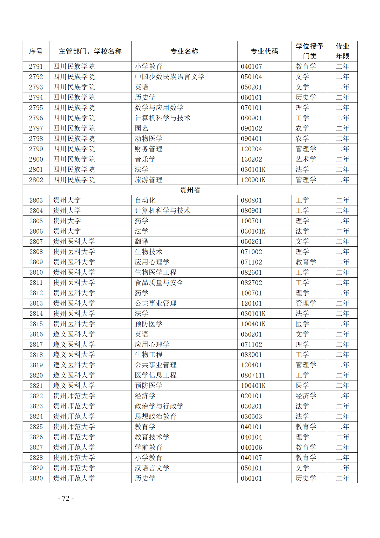 教育部：12所高校的第二學士學位『知識產(chǎn)權(quán)』專業(yè)備案公布！