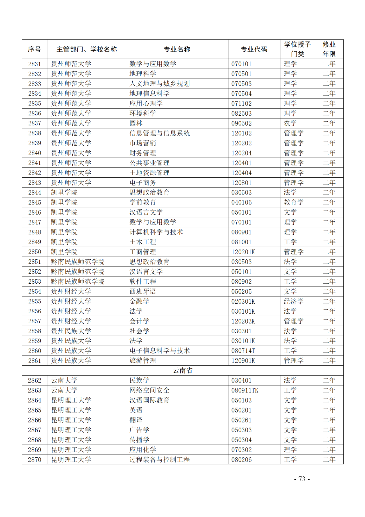 教育部：12所高校的第二學士學位『知識產(chǎn)權(quán)』專業(yè)備案公布！