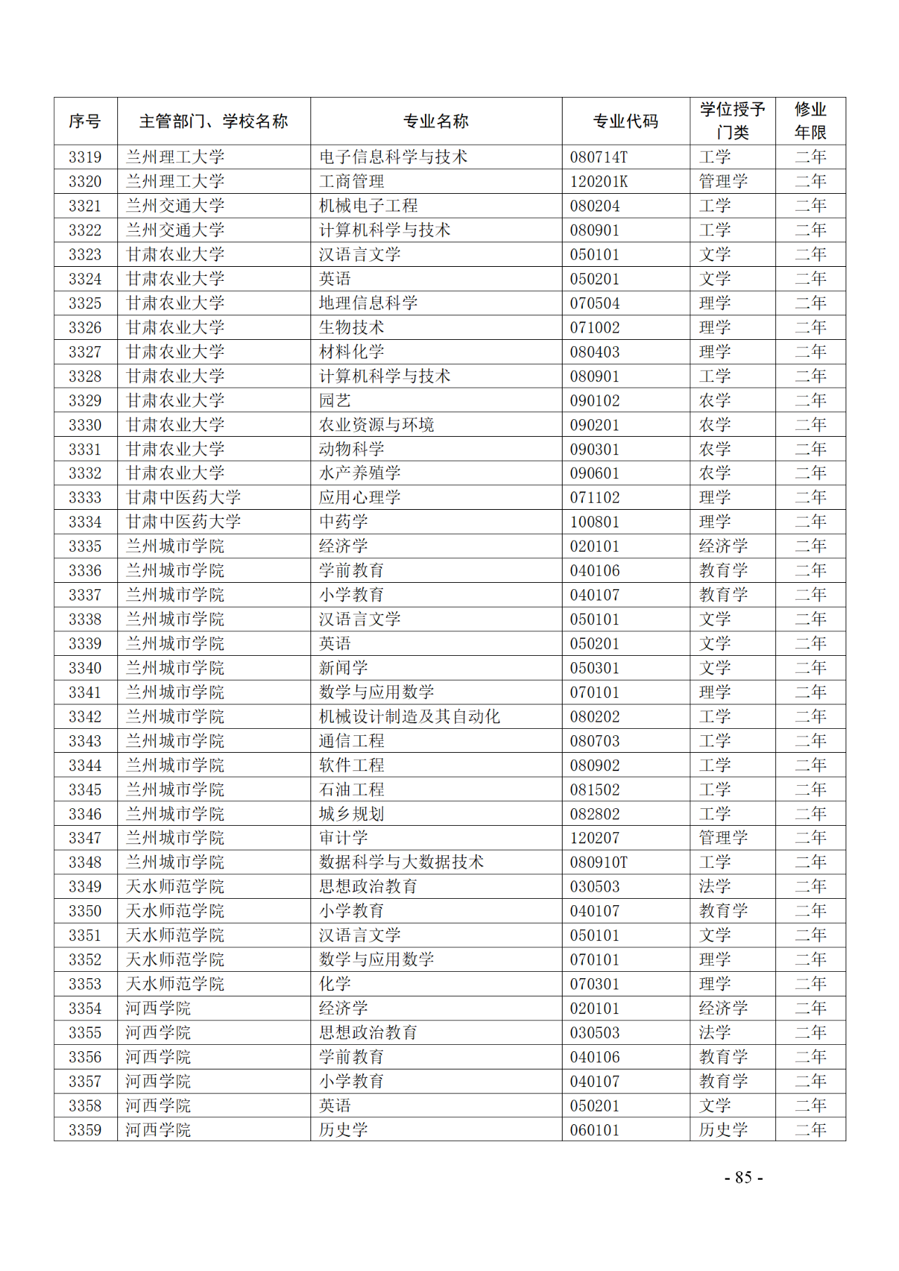 教育部：12所高校的第二學士學位『知識產(chǎn)權(quán)』專業(yè)備案公布！