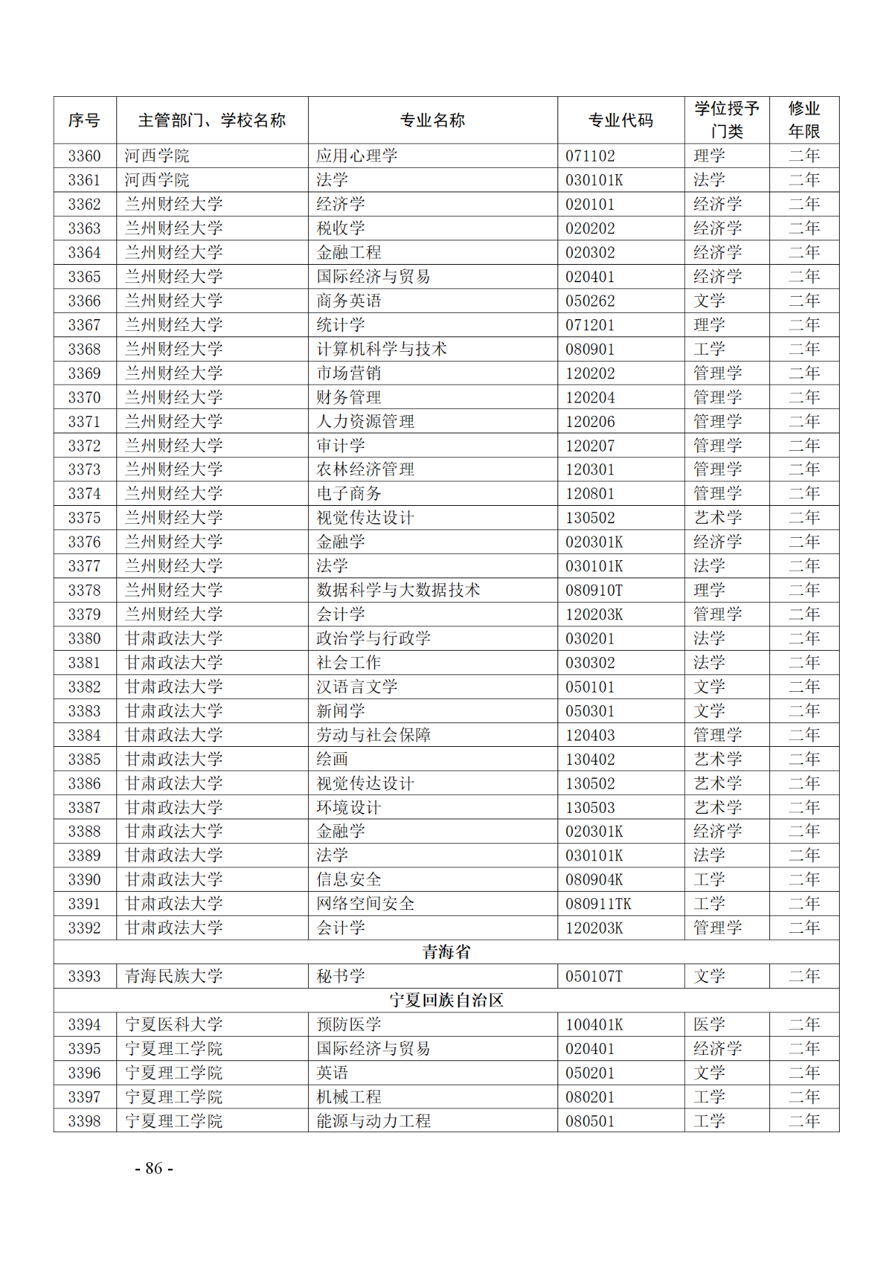 教育部：12所高校的第二學士學位『知識產(chǎn)權(quán)』專業(yè)備案公布！