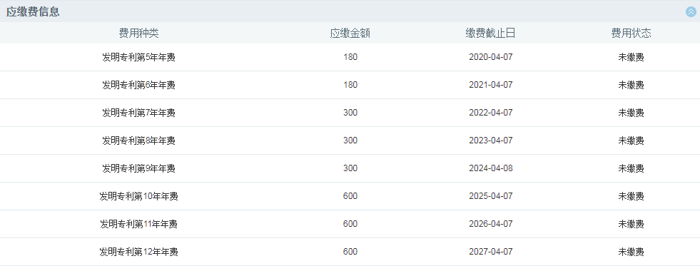 如何充分利用「專利費(fèi)減規(guī)章」享受“費(fèi)減紅利”？