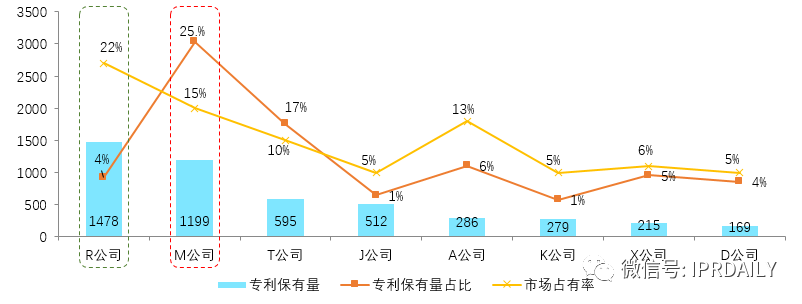 后疫情時代，企業(yè)應如何進行知識產(chǎn)權(quán)投資管理？