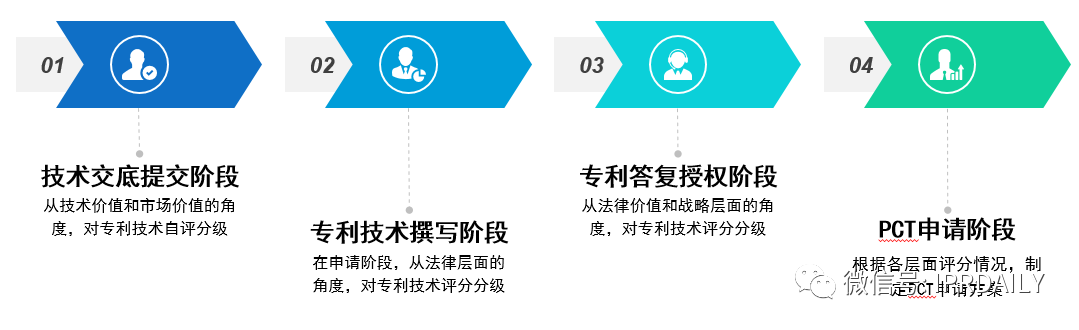 后疫情時代，企業(yè)應如何進行知識產(chǎn)權(quán)投資管理？