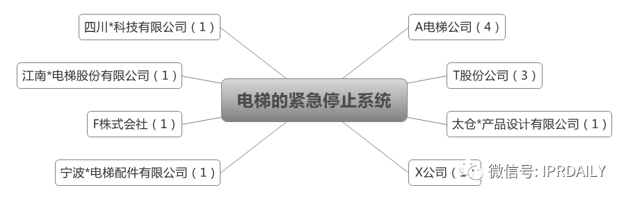 后疫情時代，企業(yè)應如何進行知識產(chǎn)權(quán)投資管理？