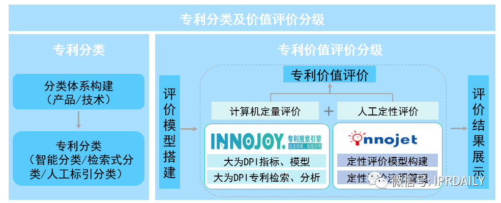 后疫情時代，企業(yè)應如何進行知識產(chǎn)權(quán)投資管理？