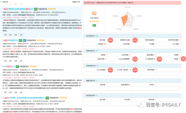 后疫情時(shí)代，企業(yè)應(yīng)如何進(jìn)行知識(shí)產(chǎn)權(quán)投資管理？