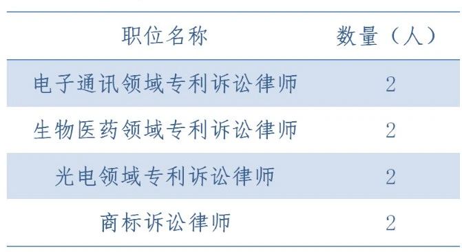 隆天召集令丨隆諾律師事務(wù)所2020年夏季招聘來了