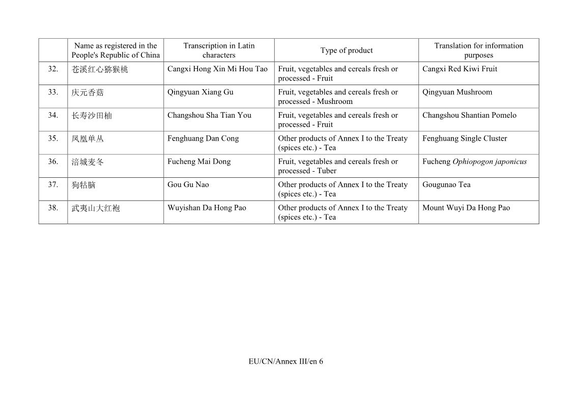 重磅！首批中國100個(gè)地理標(biāo)志受歐盟保護(hù)，歐盟授權(quán)正式簽署中歐地理標(biāo)志協(xié)定