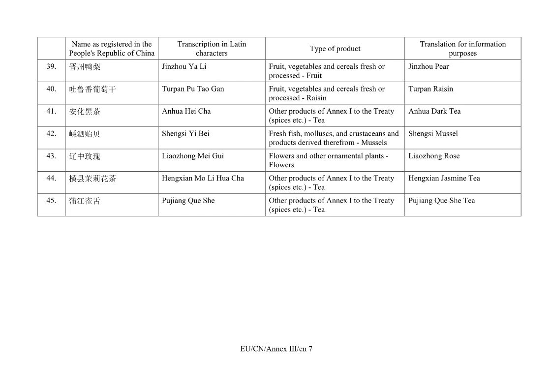 重磅！首批中國100個(gè)地理標(biāo)志受歐盟保護(hù)，歐盟授權(quán)正式簽署中歐地理標(biāo)志協(xié)定