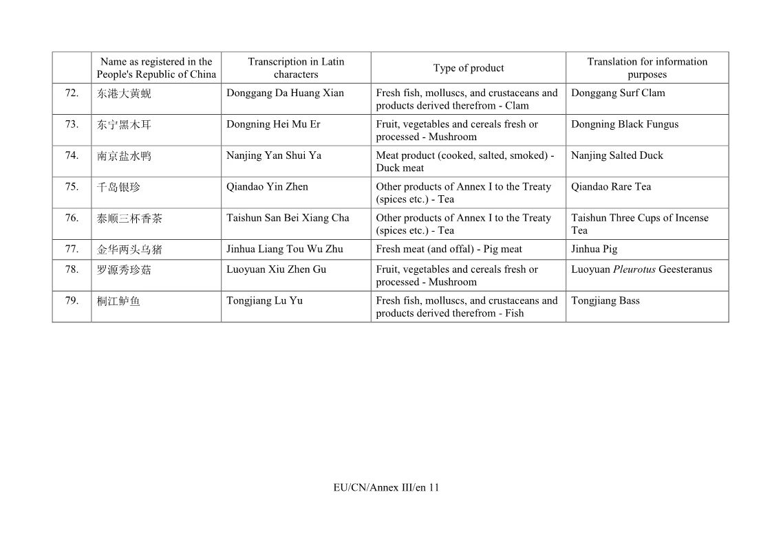 重磅！首批中國100個(gè)地理標(biāo)志受歐盟保護(hù)，歐盟授權(quán)正式簽署中歐地理標(biāo)志協(xié)定