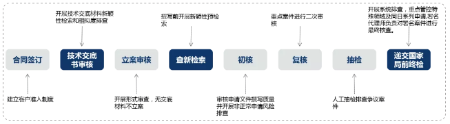 了解超凡——通過專業(yè)化，實現(xiàn)高質(zhì)量發(fā)展