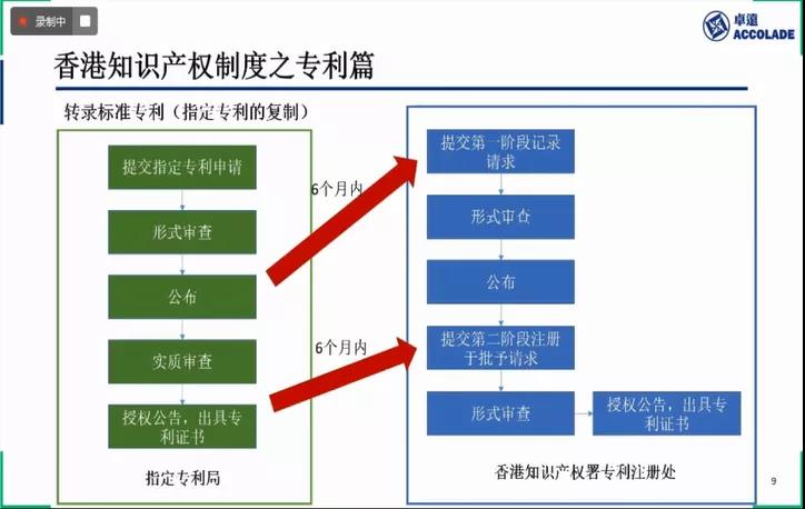 官宣！粵港澳大灣區(qū)知識產權促進會專業(yè)委員會成立授牌暨灣區(qū)三地知識產權制度巡講活動成功舉辦