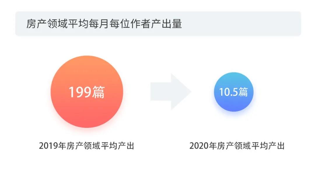 2020上半年版權(quán)報告發(fā)布，疫情給內(nèi)容行業(yè)都帶來了哪些影響？