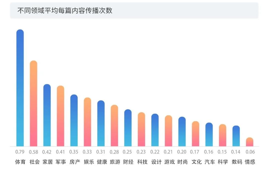 2020上半年版權(quán)報告發(fā)布，疫情給內(nèi)容行業(yè)都帶來了哪些影響？