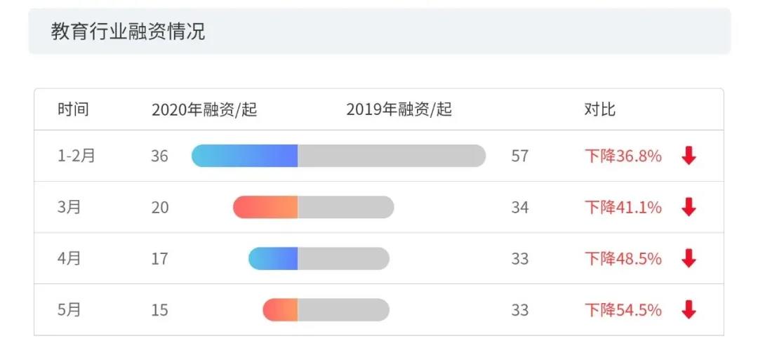 2020上半年版權(quán)報告發(fā)布，疫情給內(nèi)容行業(yè)都帶來了哪些影響？