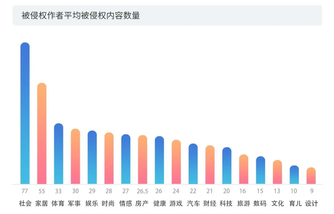 2020上半年版權(quán)報告發(fā)布，疫情給內(nèi)容行業(yè)都帶來了哪些影響？