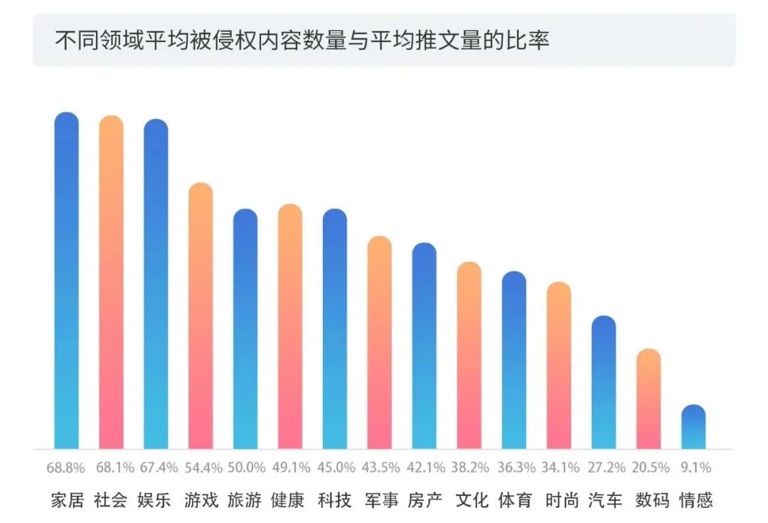 2020上半年版權(quán)報告發(fā)布，疫情給內(nèi)容行業(yè)都帶來了哪些影響？